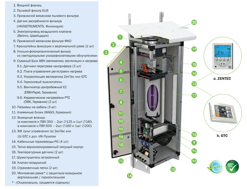 Приточная установка VentMachine ПВУ-350 EC GTC