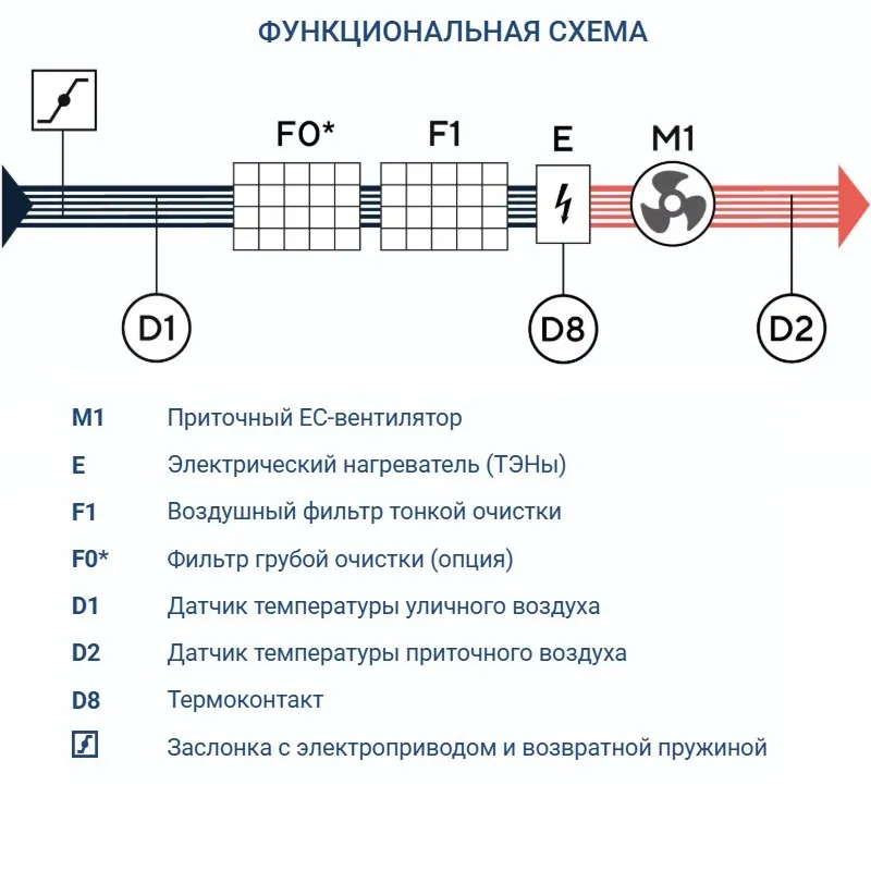 Приточная установка Turkov Capsule 1600 E 18-27 кВт