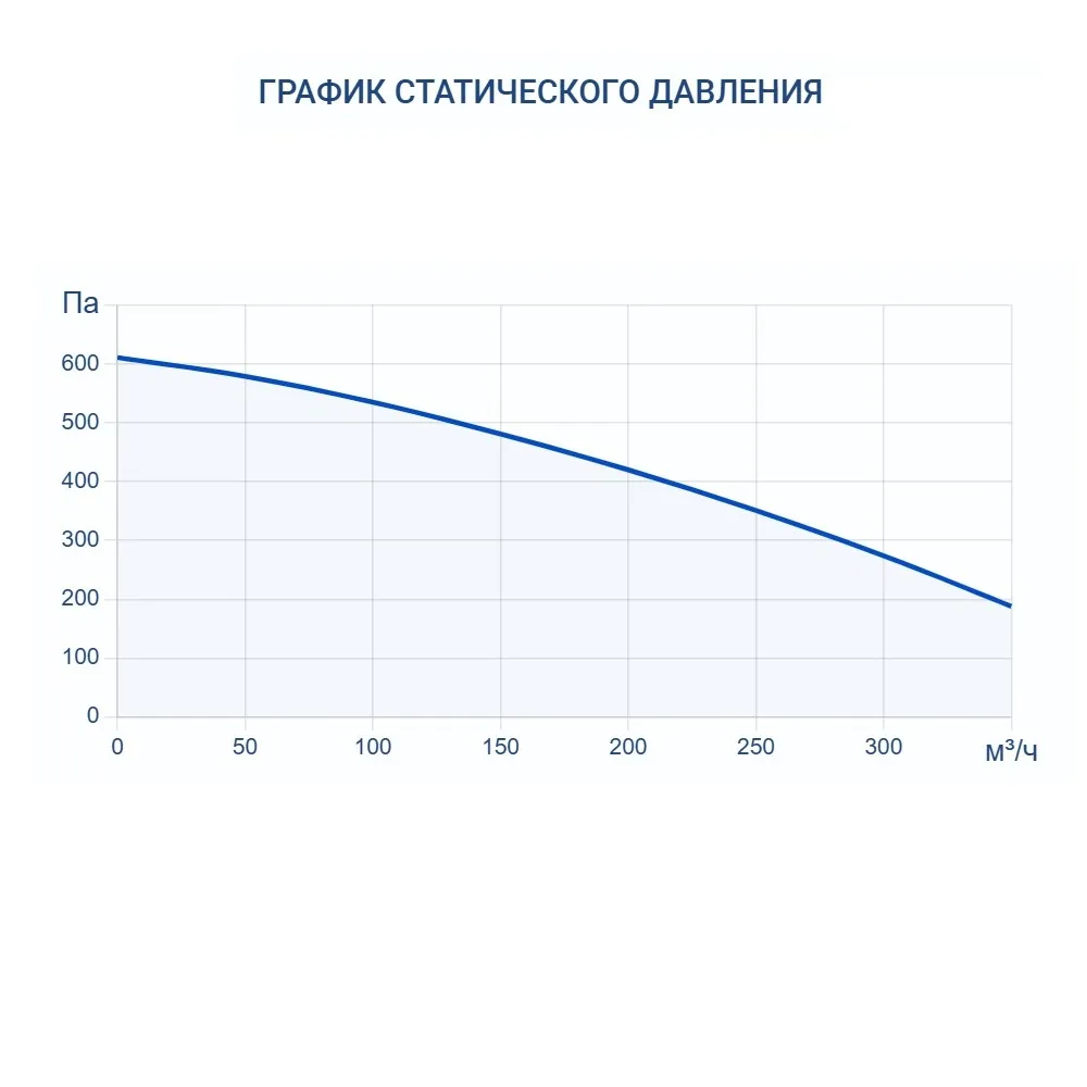 Приточно-вытяжная установка Turkov Zenit Standart X 370 E