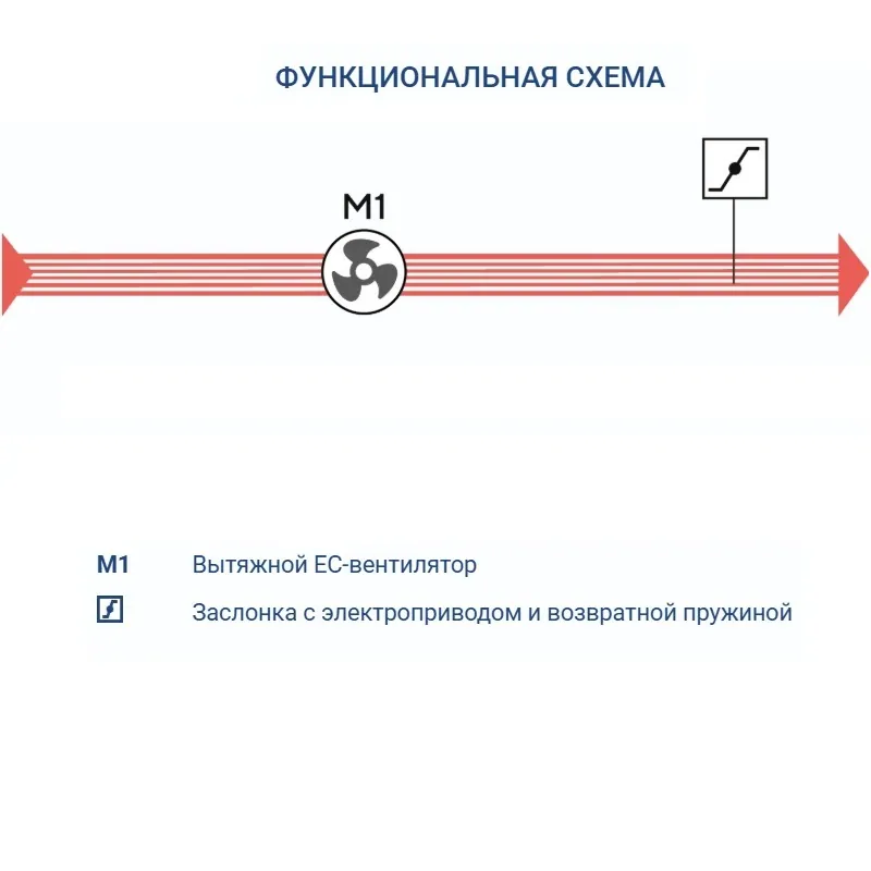 Вытяжная установка Turkov VBOX 2100 H