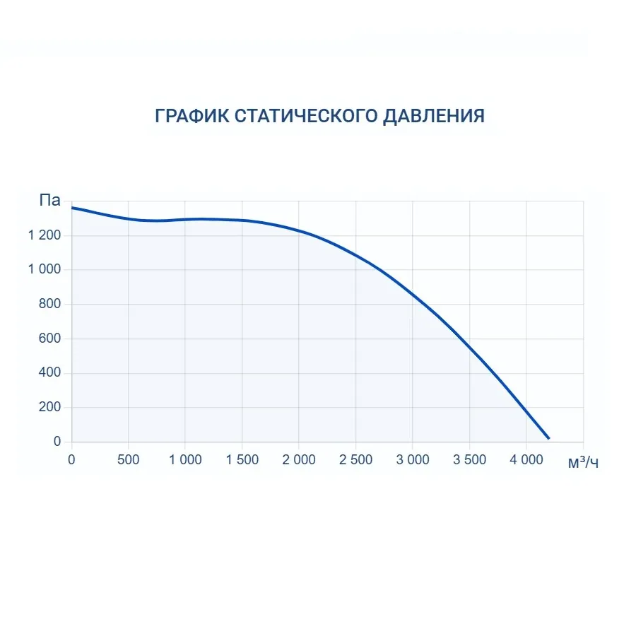 Приточно-вытяжная установка Turkov Zenit Heco XM 3510
