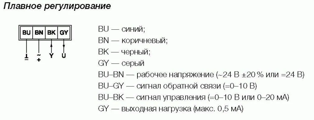 Привод Gruner 225C-024T-05 