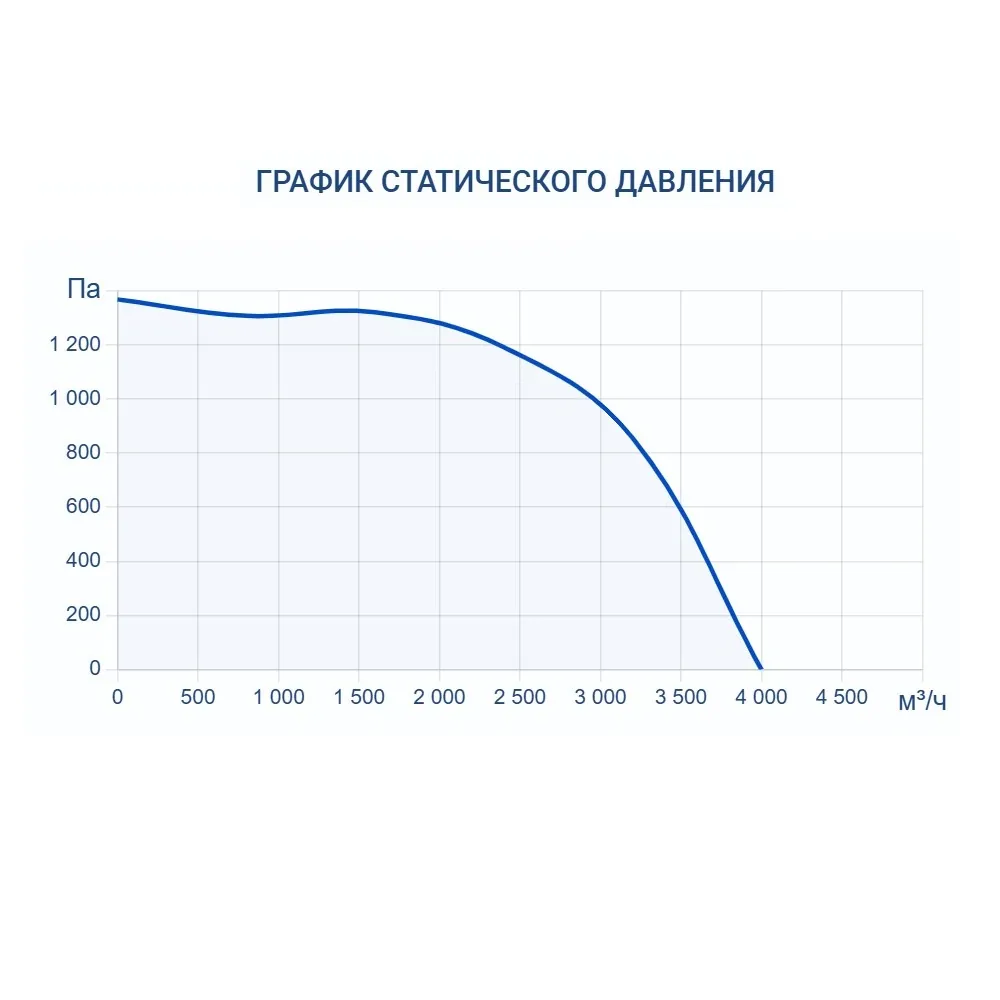 Приточно-вытяжная установка Turkov Zenit Standart S 4050 E