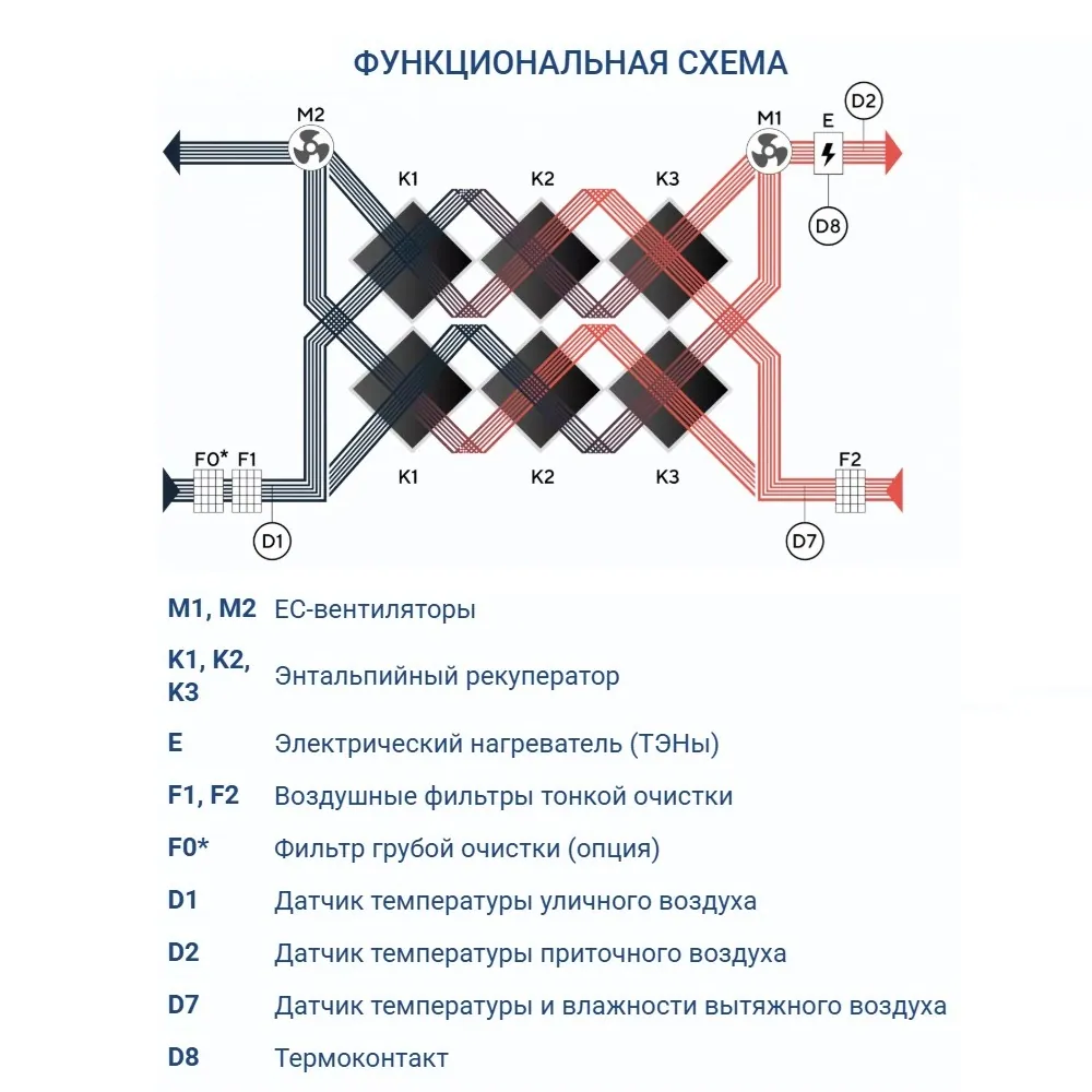 Приточно-вытяжная установка Turkov Zenit Heco XM 1210