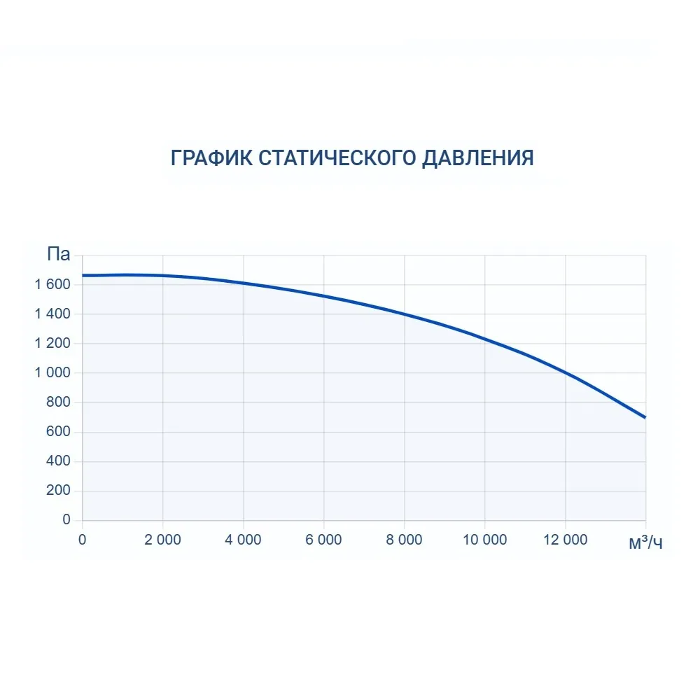 Приточно-вытяжная установка Turkov Zenit Standart S 12550 E