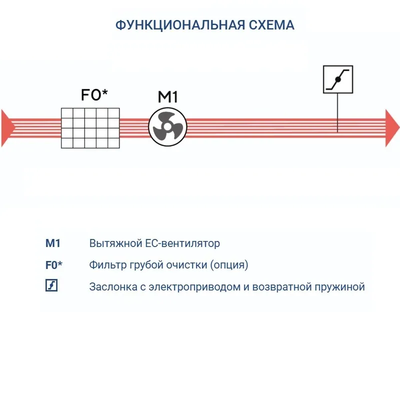 Вытяжная установка Turkov VBOX 10100