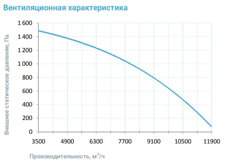 Приточная установка Breezart 10000 Aqua
