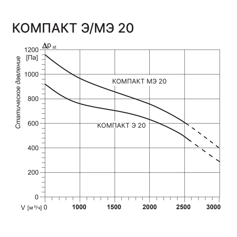 Приточная установка Kentatsu Компакт МЭ 20 2.24