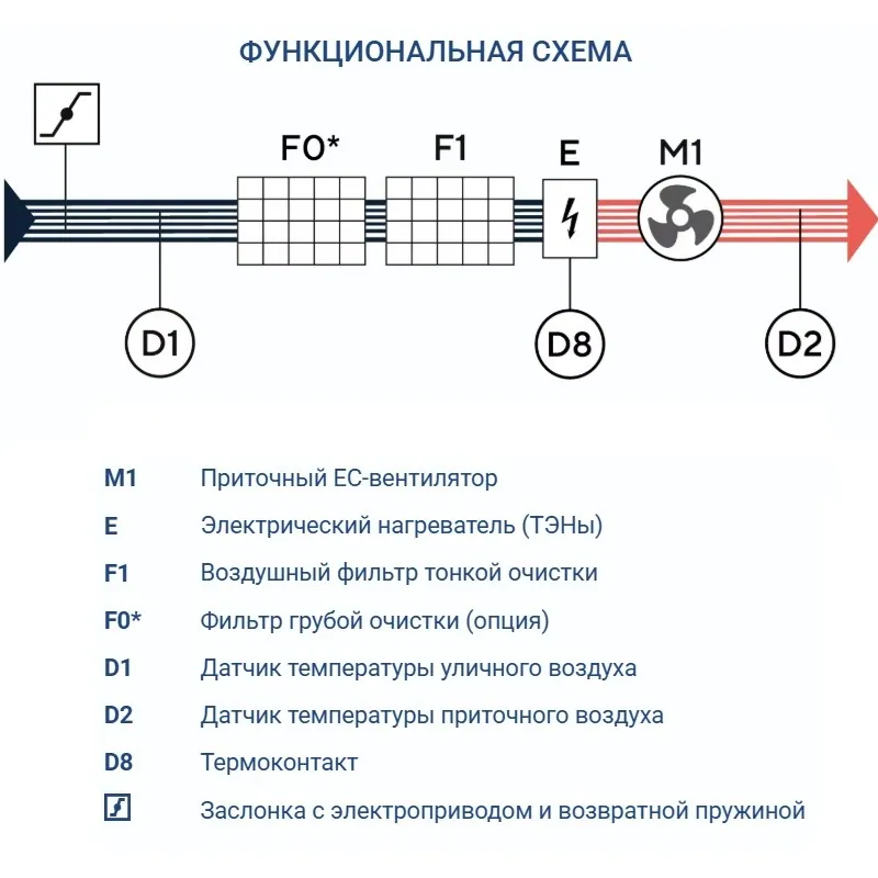Приточная установка Turkov Capsule 3100 E 39-45 кВт