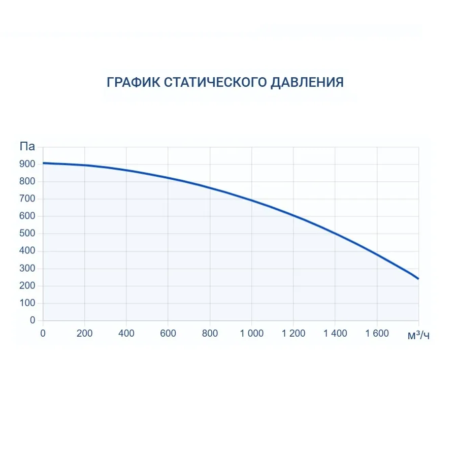 Приточно-вытяжная установка Turkov Zenit Cool Heco VM 1500