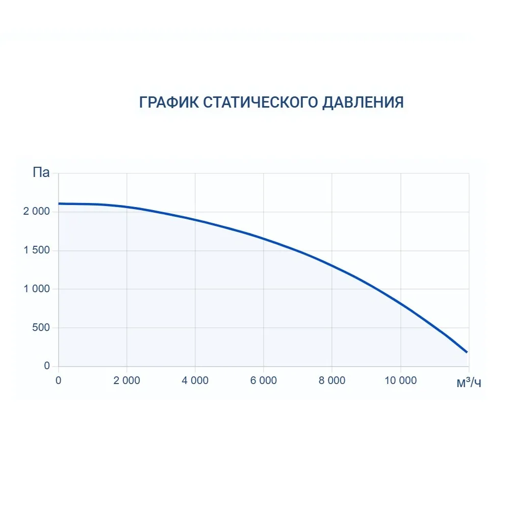 Приточно-вытяжная установка Turkov Zenit HECO S 9100 W
