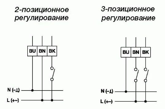 Привод Gruner 227C-024-15