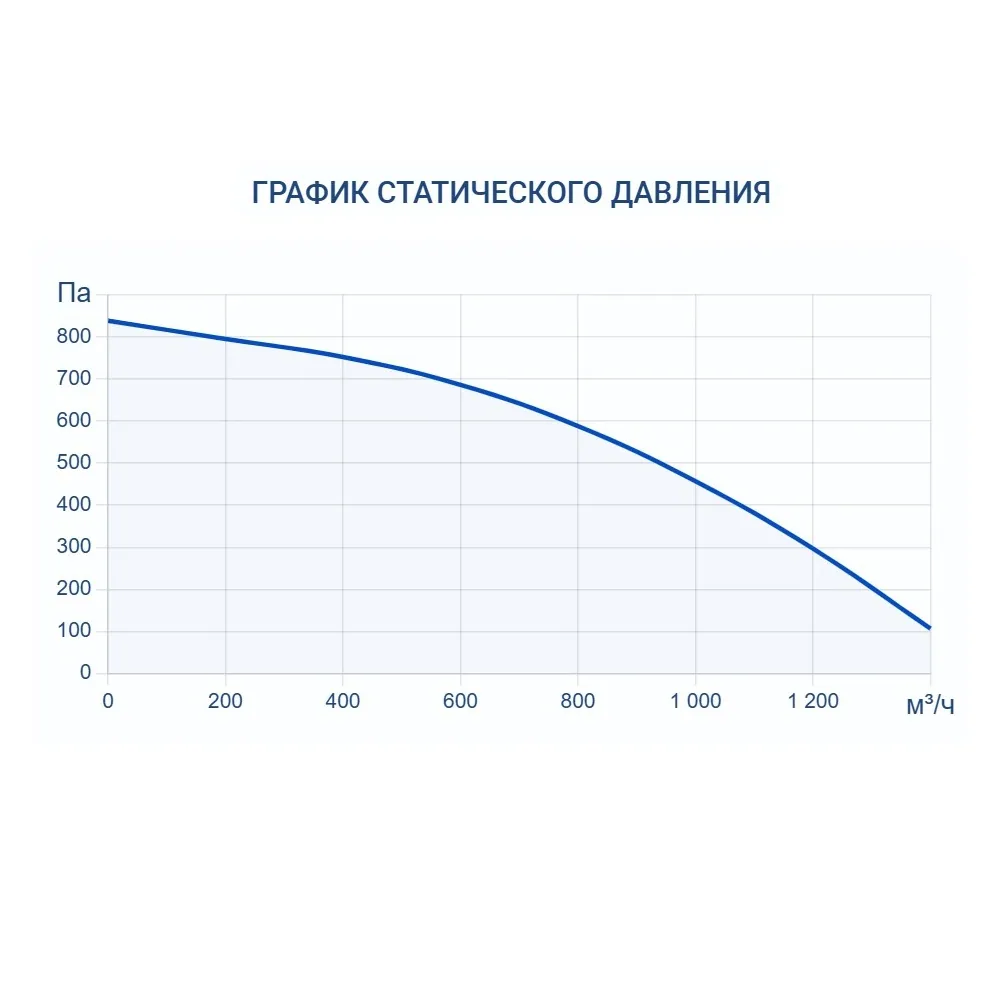 Приточно-вытяжная установка Turkov Zenit Standart X 1000 E
