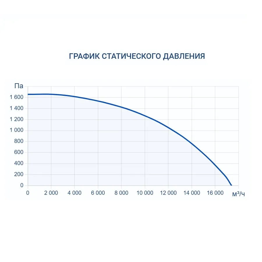 Приточно-вытяжная установка Turkov Zenit Standart S 15050 W