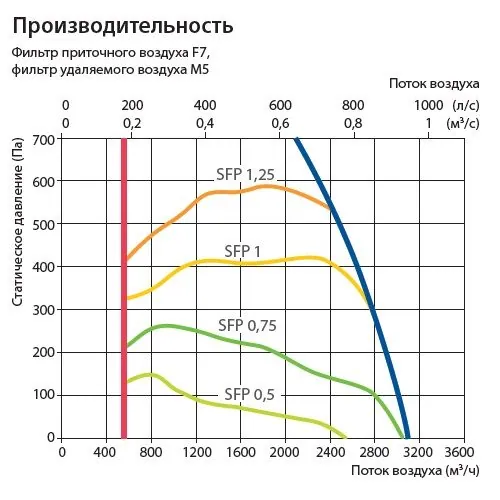 Приточно-вытяжная установка Komfovent Verso R 3000-F-W