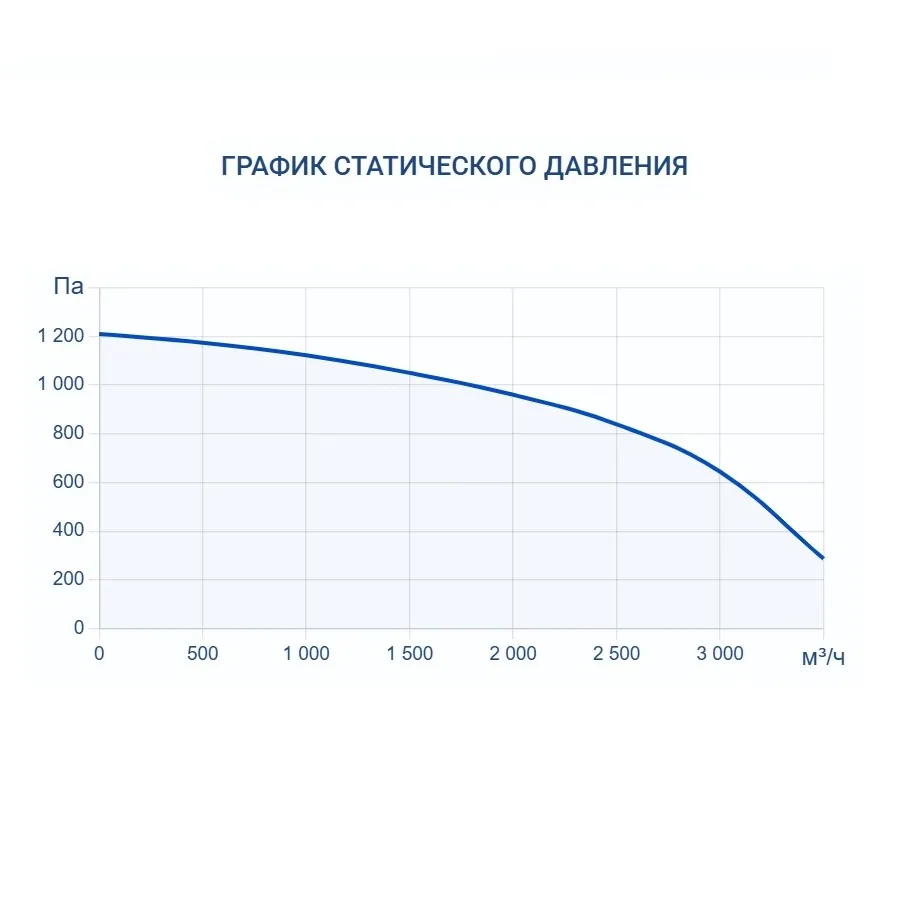 Приточная установка Turkov Capsule 3100 E 39-45 кВт