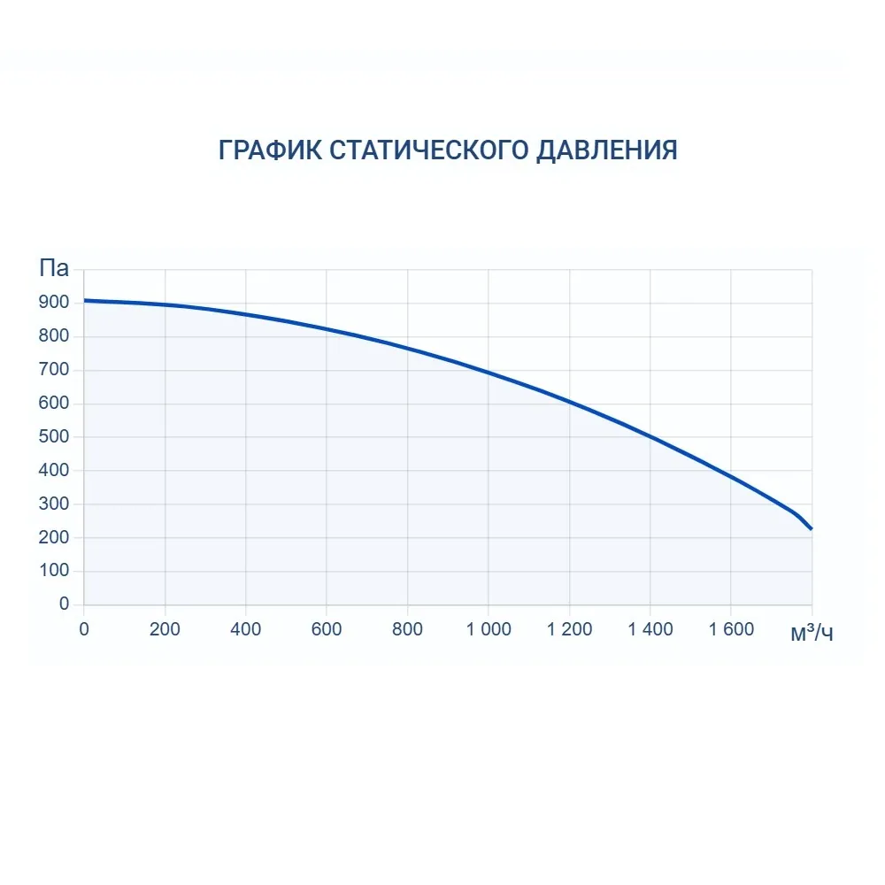 Приточно-вытяжная установка Turkov Zenit Heco VM 1500