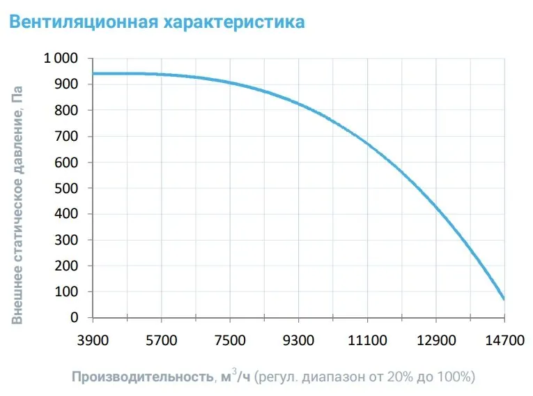 Вытяжная установка Breezart 10000-C Extra