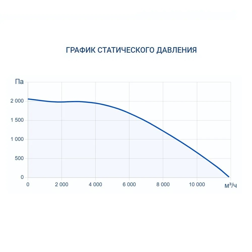Приточно-вытяжная установка Turkov Hydra X 8000 WD