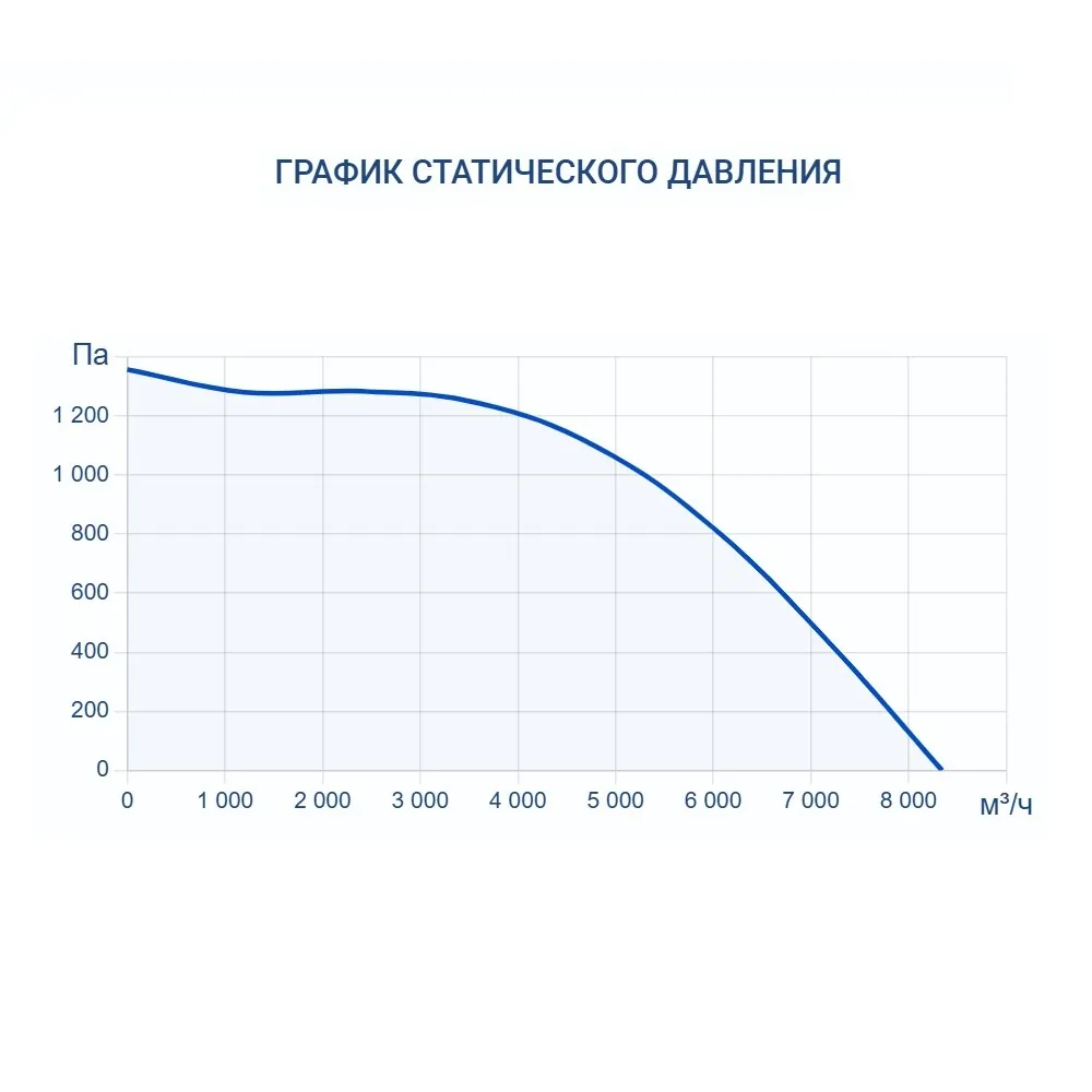 Приточно-вытяжная установка Turkov Hydra X 6000 W