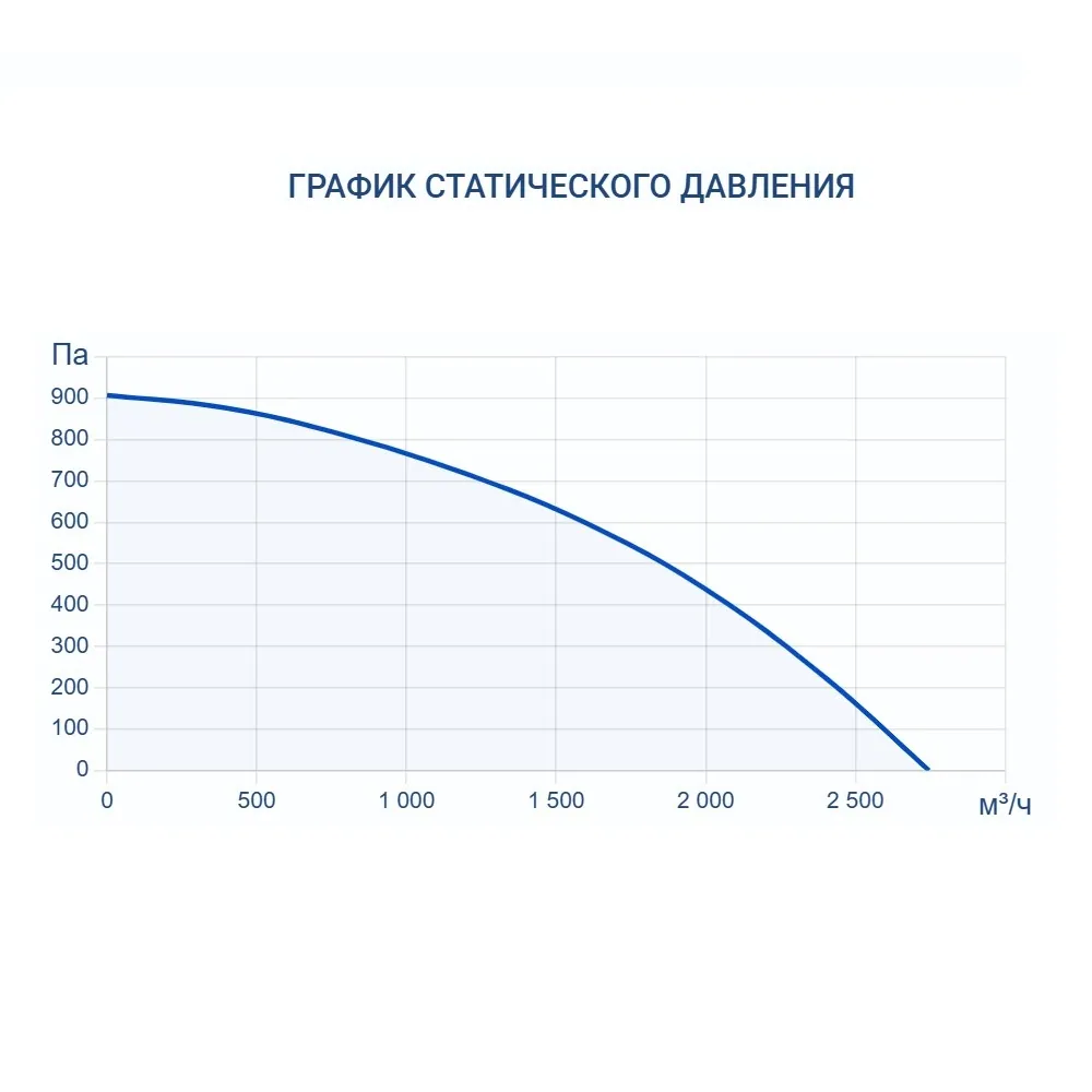 Приточно-вытяжная установка Turkov Zenit Standart S 2050 W