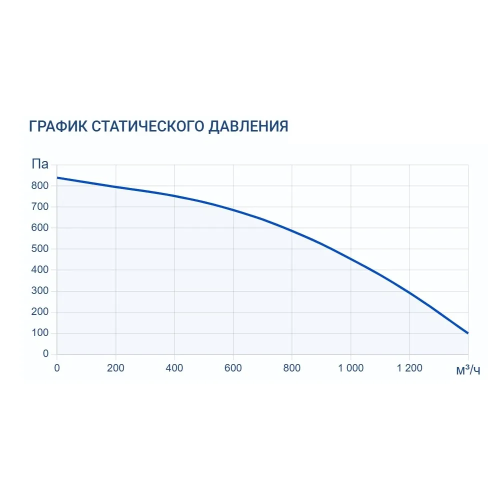 Приточно-вытяжная установка Turkov Zenit Standart X 1010 E