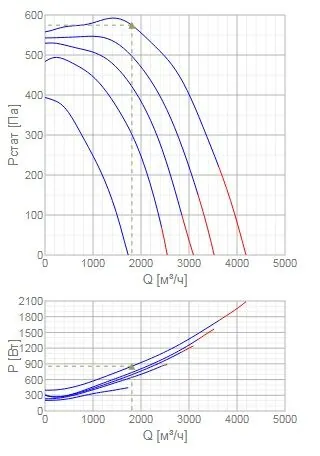 Взрывозащищенный вентилятор Systemair KTEX 60-35-4