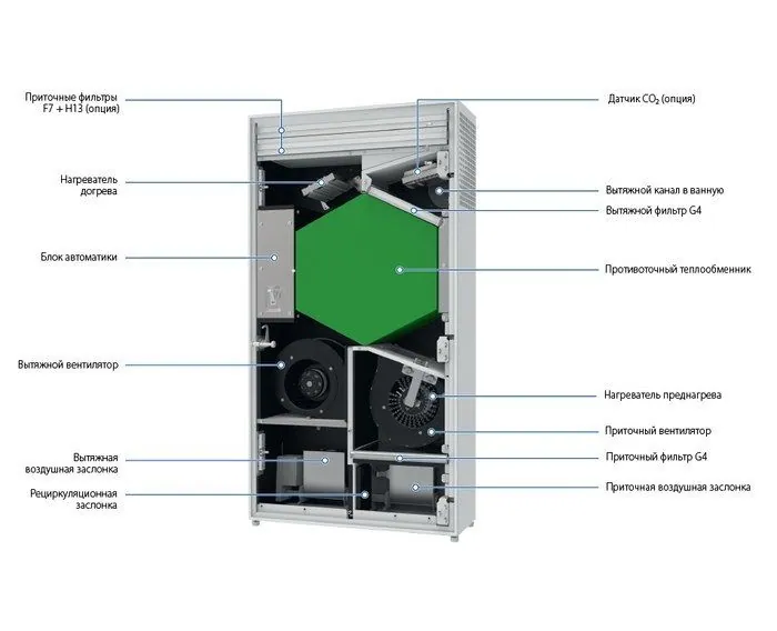 Приточно-вытяжная установка Blauberg FRESHBOX E2-200 ERV WiFi