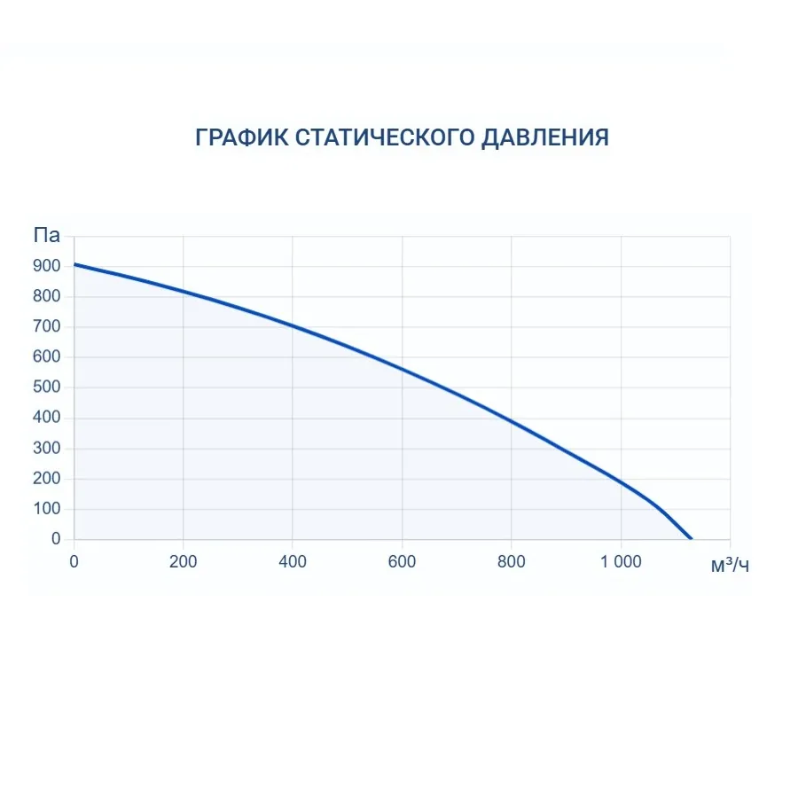 Приточно-вытяжная установка Turkov Zenit Cool Heco VM 750