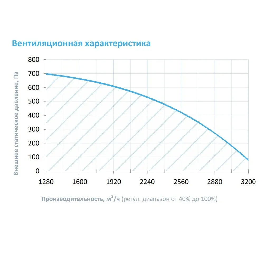 Приточная установка Breezart 2700 Lux AC 45