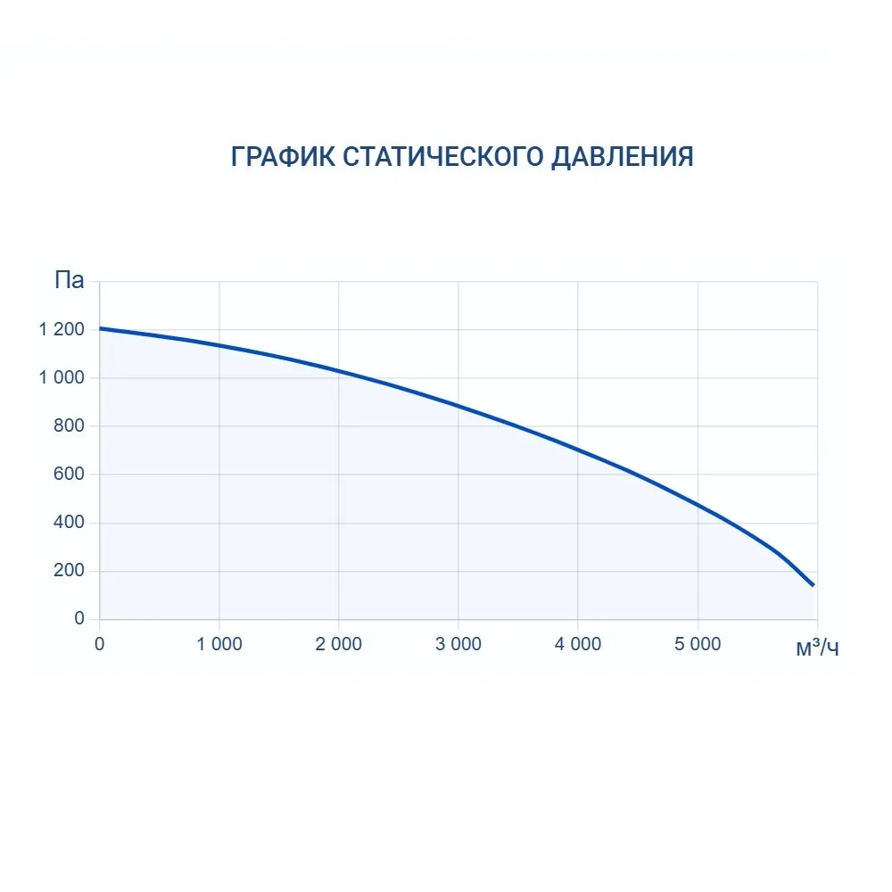 Приточно-вытяжная установка Turkov Hydra v 4000 WD