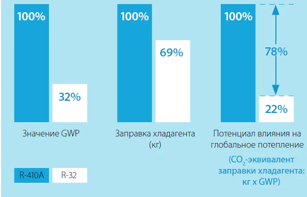 сравнение
