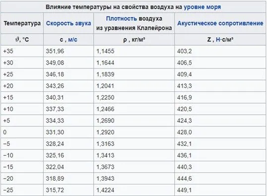 Проблема температурной стратификации в помещениях с высокими потолками