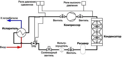 Устройство чиллера