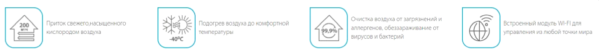 Комнатная вентиляция oneair4.png