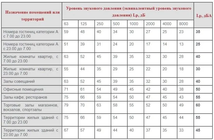 10 ошибок при проектировании VRF-систем кондиционирования