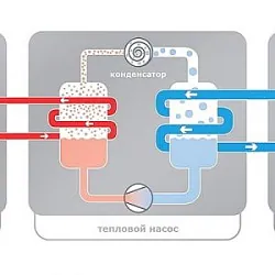 Что такое тепловой насос?