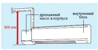 Дренажный насос