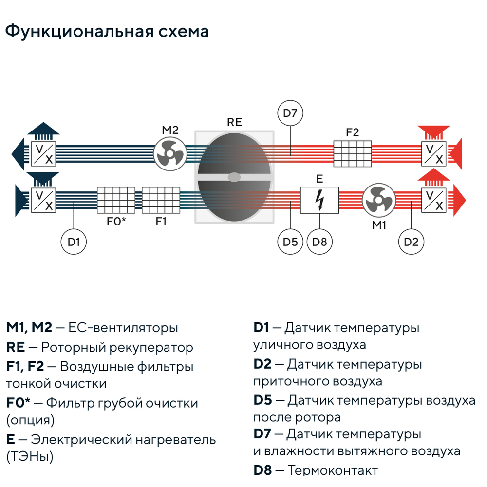 Изображение для товара Turkov Orbita VX 4000 6E