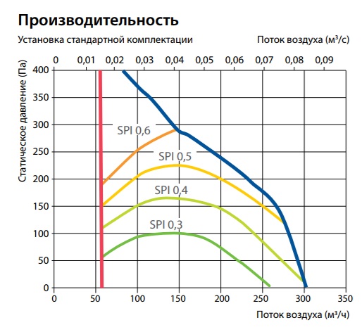 Приточно-вытяжная установка Komfovent Domekt R 400 V