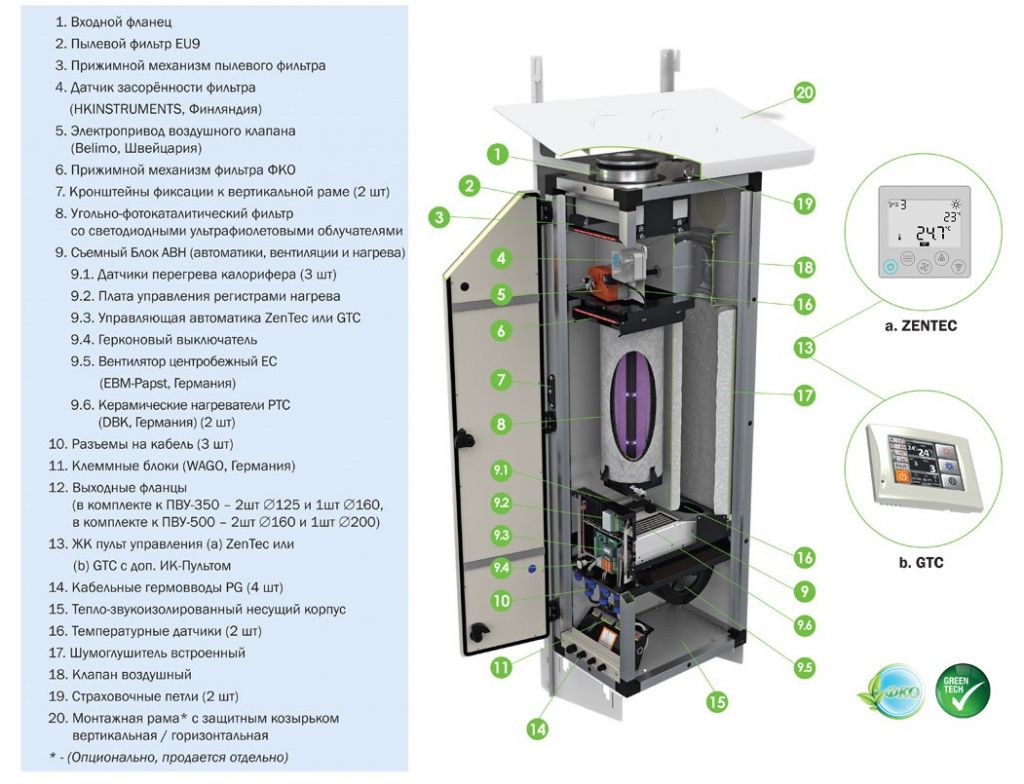 Приточная установка VentMachine ПВУ-500 EC ZenTec