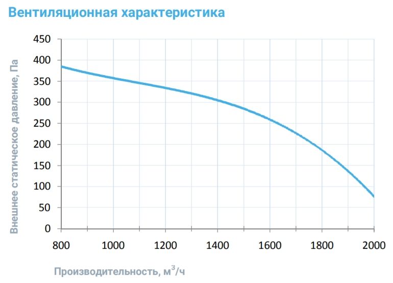 Приточная установка Breezart 2000 Lux PTC 21