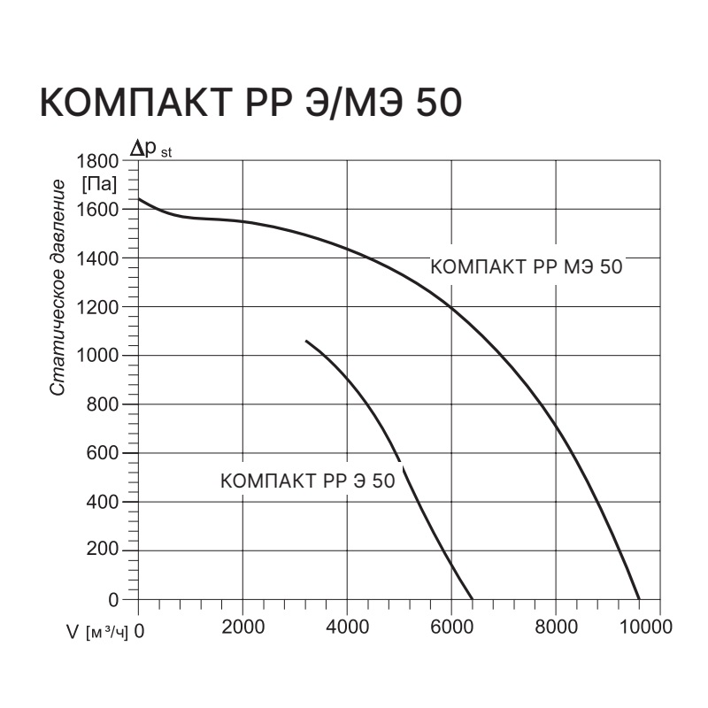 Приточно-вытяжная установка с рекуператором Kentatsu Компакт РР (П) Э 50 22.5