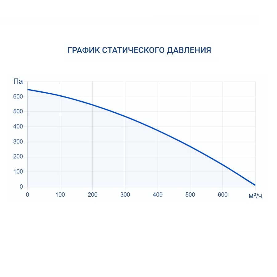 Приточно-вытяжная установка Turkov Zenit Heco V 550 E (EPP)