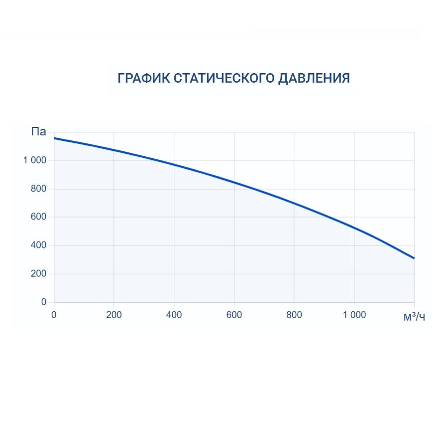Изображение для товара Turkov Zenit Cool Heco VM 900