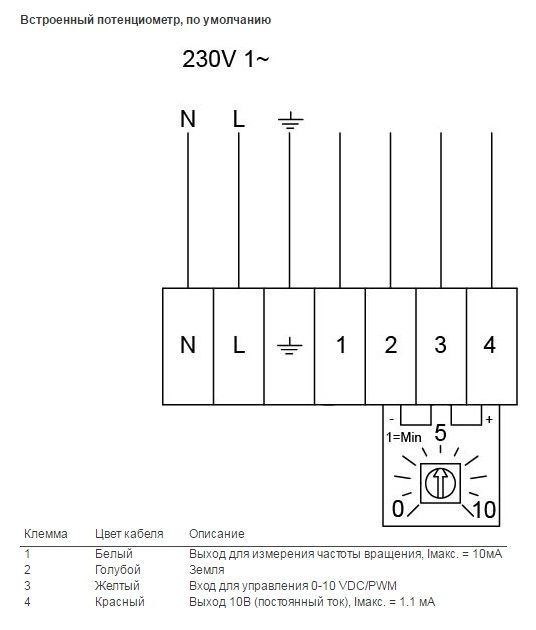 Изображение для товара Systemair K 125 EC sileo