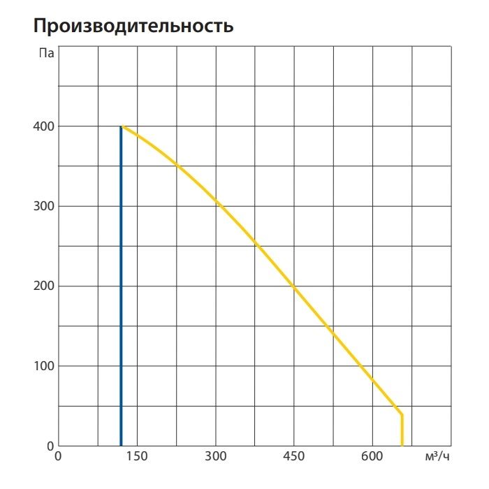 Приточно-вытяжная установка Komfovent ОТД-R-500-V-E-F7/M5-GTC-L/A