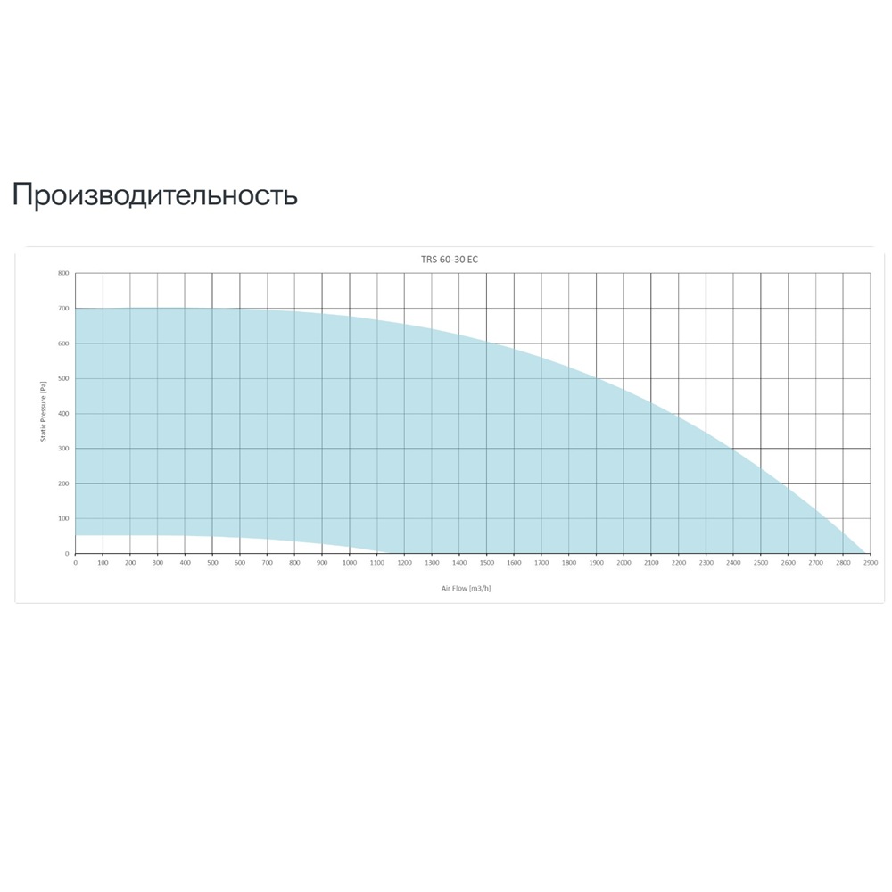 Изображение для товара Sysimple TRS 60-30 EC Poti
