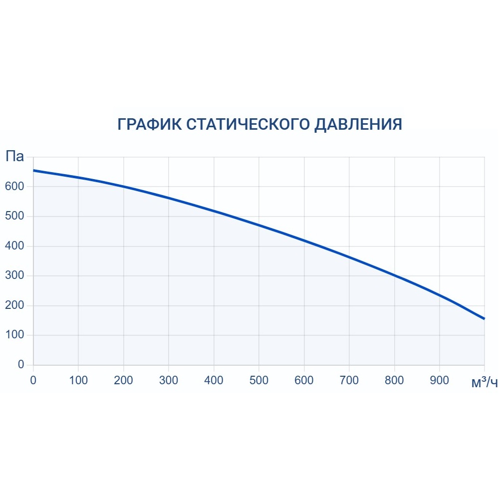 Приточная установка Turkov Capsule 1100 12E