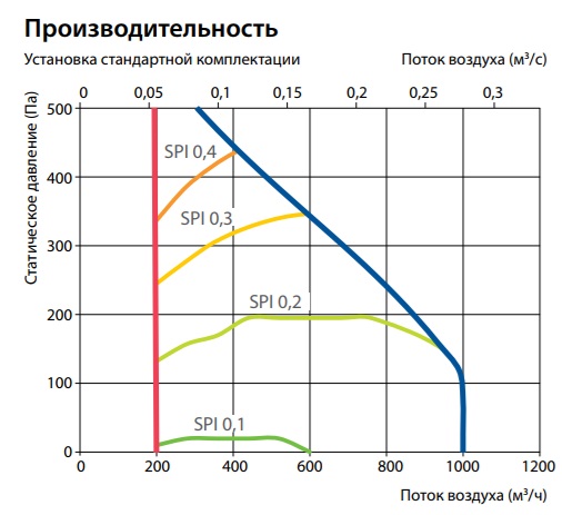 Изображение для товара Komfovent Domekt S 1000 F-HE/15